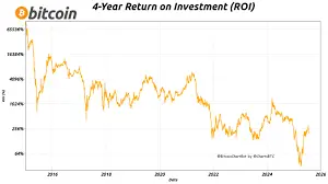 Analyzing the Current BTC Price Trends in 2023 image 1