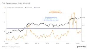 Analyzing the Current BTC Price in USD: Trends and Predictions