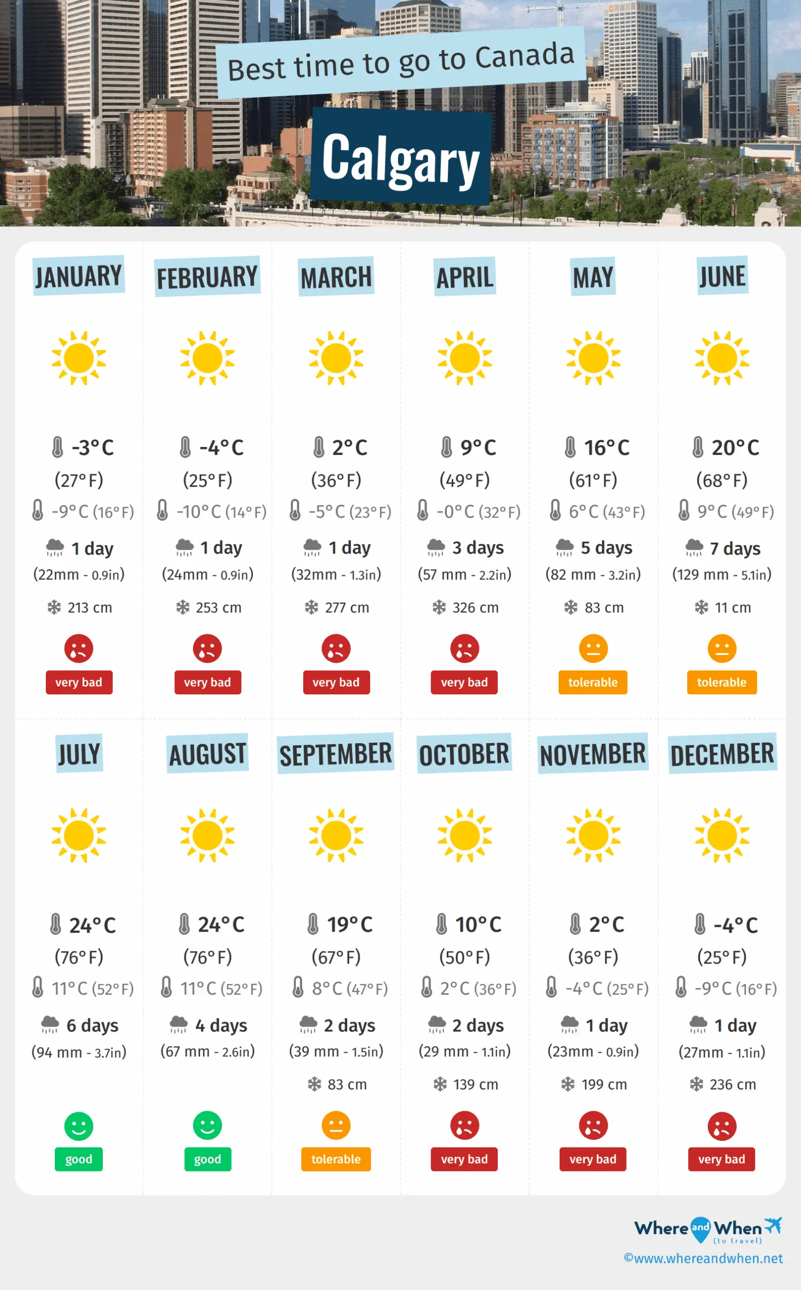 Calgary Weather: Recent Trends and Upcoming Forecasts