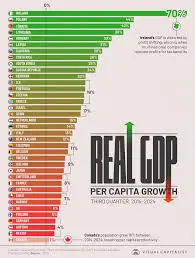 Understanding Canada GDP and Its Recent Trends image 1