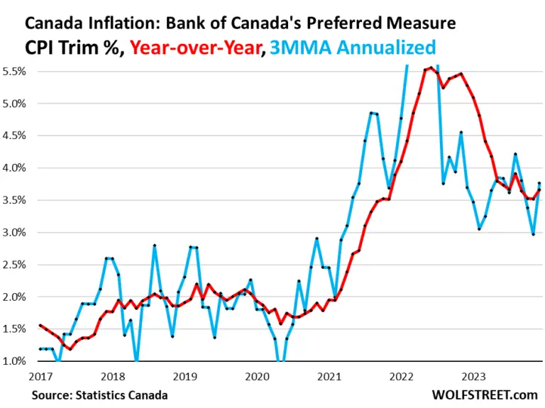 Understanding the Canada Inflation Rate in 2023 image 1