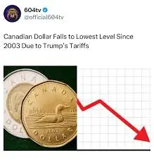 The Impact of the Falling Canadian Dollar: Causes and Effects