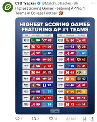 Latest CFB Scores and Highlights from College Football image 1