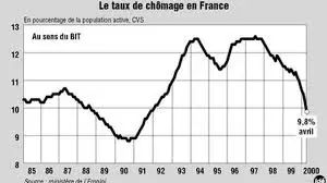 Comprendre le Chômage au Canada en 2023 image 1