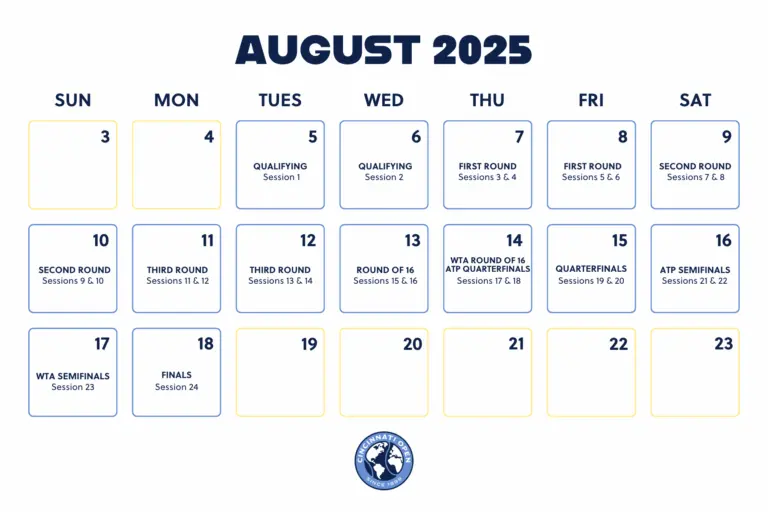 Cincinnati Open 2025: Schedule and Event Times