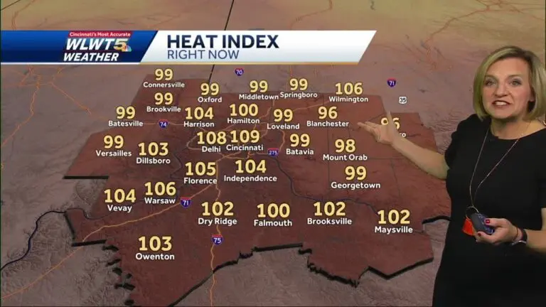 Current Weather in Cincinnati: What You Need to Know