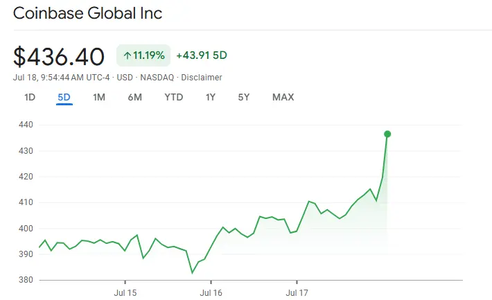 Understanding Coinbase Stock: Recent Developments and Market Impact