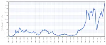 Understanding Current Copper Price Trends in Canada image 1