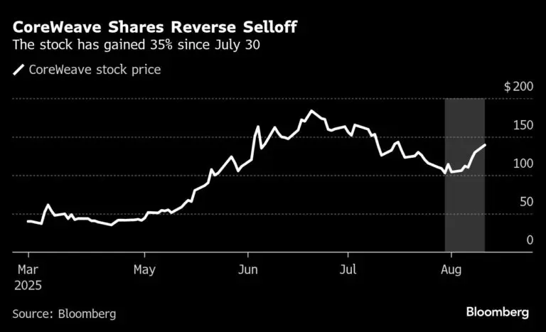 CoreWeave Stock: Insights and Market Trends