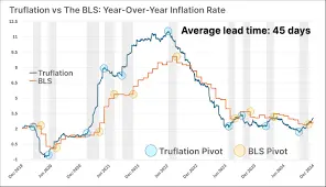 Understanding CPI Data: Trends and Implications for Canada