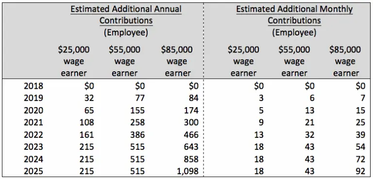 Les paiements de la caisse de pensions du Canada : Ce que vous devez savoir