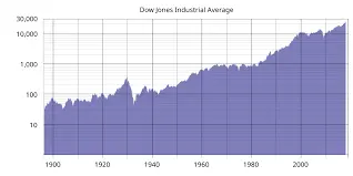 Understanding the DJIA: Recent Trends and Economic Impact