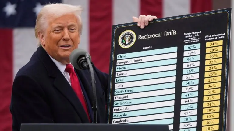 Understanding Donald Trump Tariffs: Impact and Implications