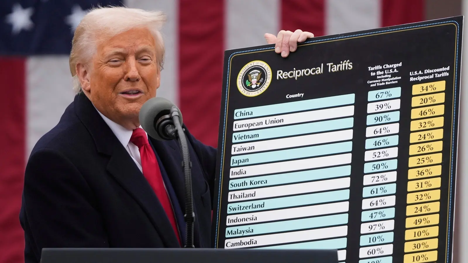 Understanding Donald Trump Tariffs: Impact and Implications