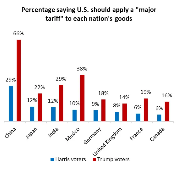 Understanding Donald Trump’s Tariffs on Canada