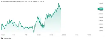 Analyzing the Dow Today: Market Trends and Insights