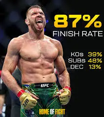 Dricus Du Plessis: The Rise of a UFC Contender