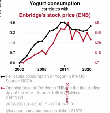 Understanding Enbridge Stock: Current Performance and Future Insights