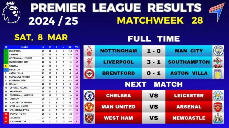 Everything You Need to Know About EPL Fixtures for 2023 image 1