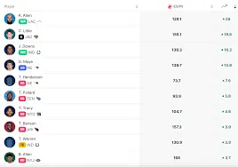 Insights and Strategies for ESPN Fantasy Football 2023 image 1