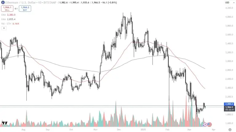 Understanding ETH to USD Conversion: Current Trends and Insights