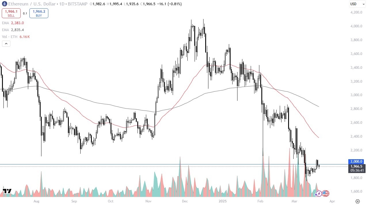 Understanding ETH to USD Conversion: Current Trends and Insights