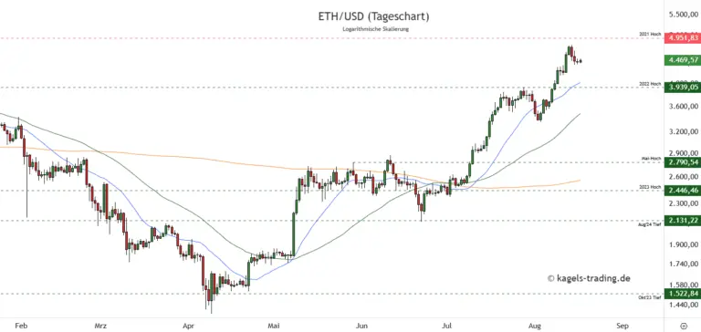 Understanding Ethereum to USD Exchange Trends image 1