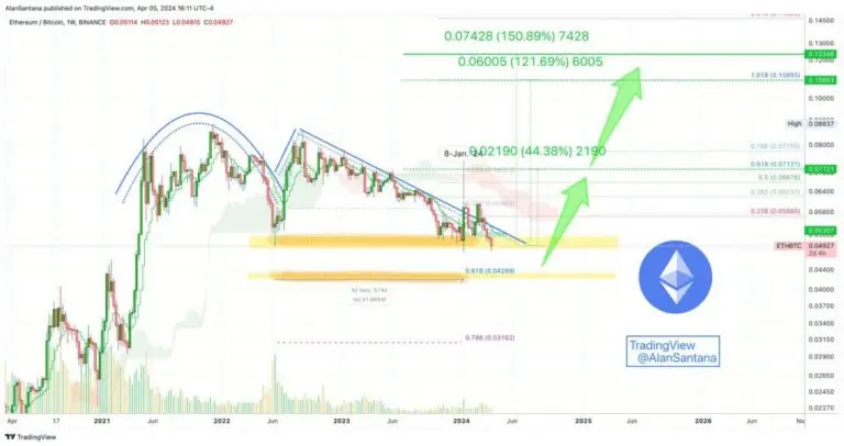 Understanding the Current Ethereum Price in USD image 1