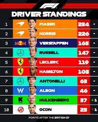 2023 F1 Driver Standings: Who’s Leading the Championship Race?