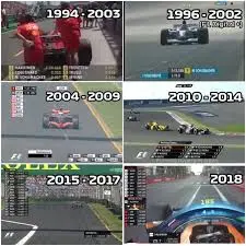 Exploring F1 TV: Comprehensive Coverage for Formula 1 Enthusiasts