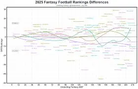 2023 Fantasy Football Rankings: Enhance Your Draft Strategy