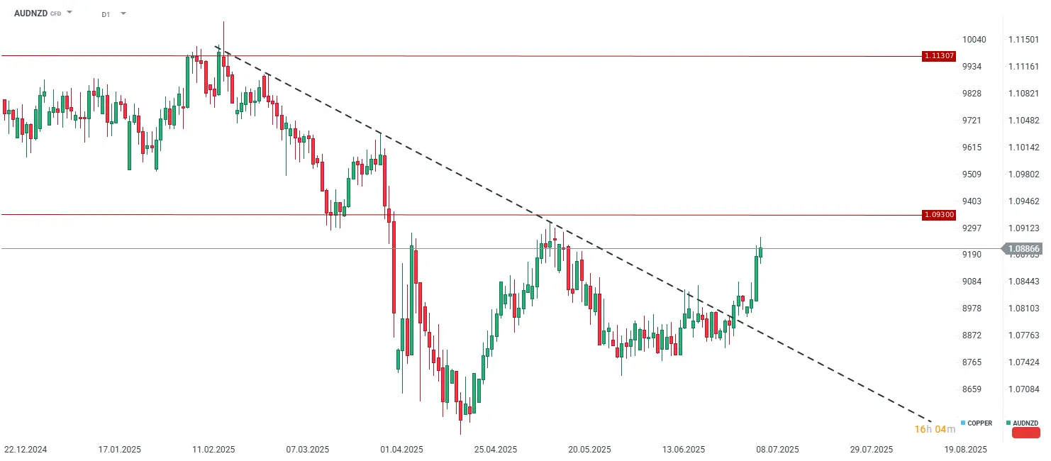 Understanding the Latest FOMC Minutes image 1