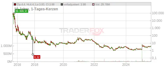 Current Trends in Fubo Stock: Performance and Predictions
