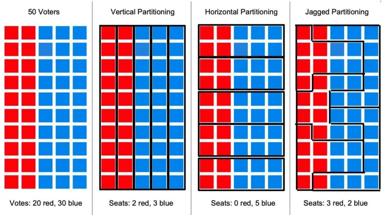 Understanding the Meaning and Impact of Gerrymandering image 1