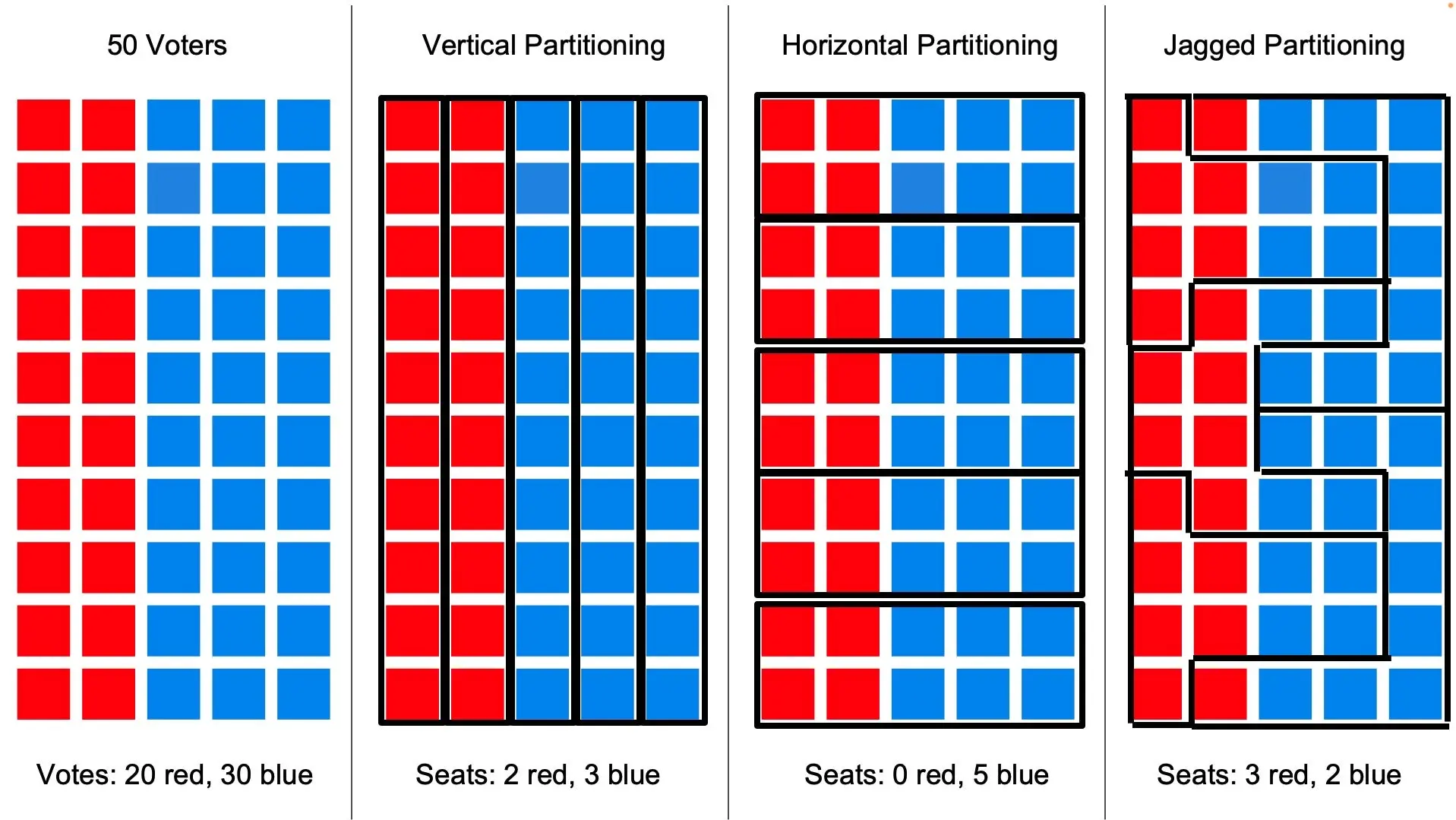 Understanding the Meaning and Impact of Gerrymandering image 1