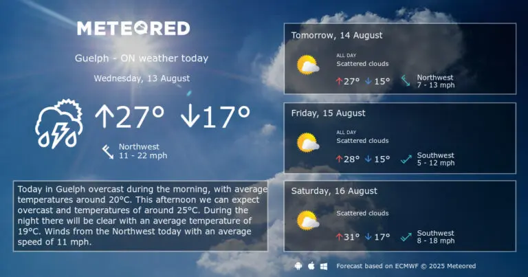 Latest Weather Forecast for Guelph, Ontario image 1