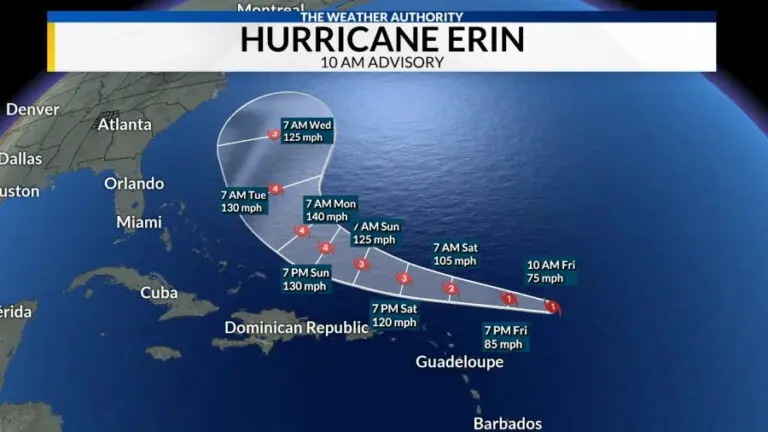Understanding Hurricane Erin 2025: Risks and Preparedness Strategies