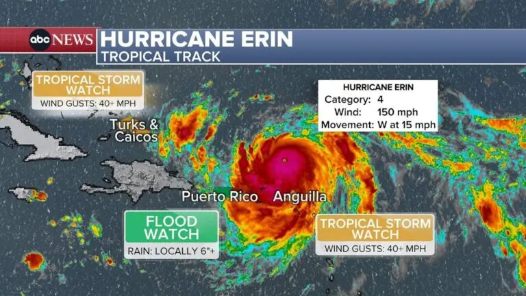 Tracking Hurricane Erin: Latest Updates and Forecasts