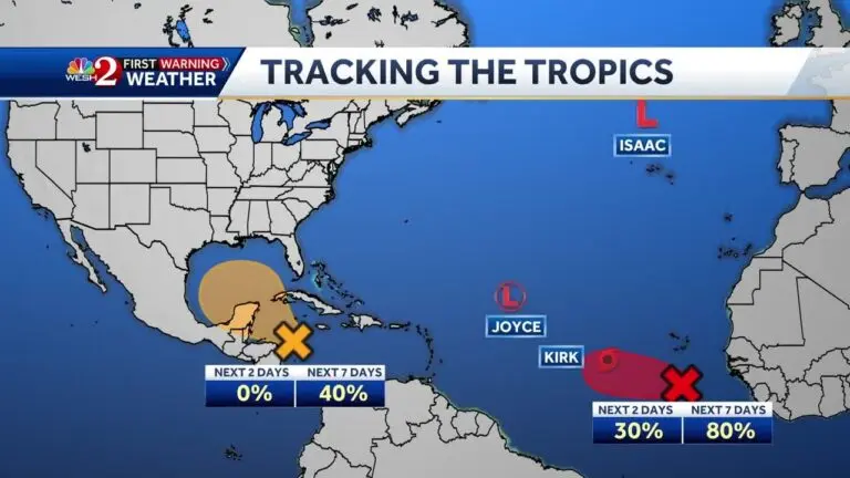 Understanding Hurricane Trackers: Why They Matter