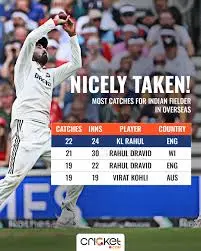 IND vs ENG Test Series 2023: A Closer Look