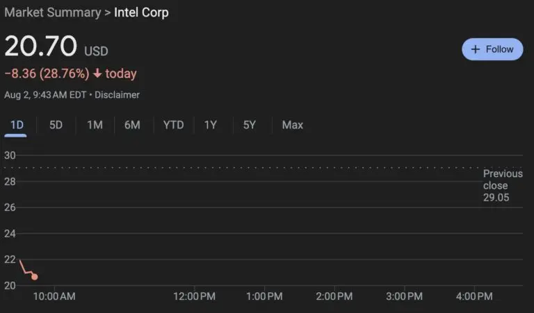 Understanding INTC Stock: Insights and Trends for Investors
