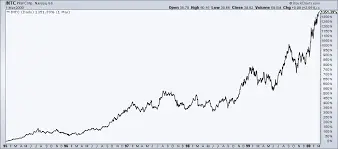 Analyse de l’action Intel : Performances et Perspectives