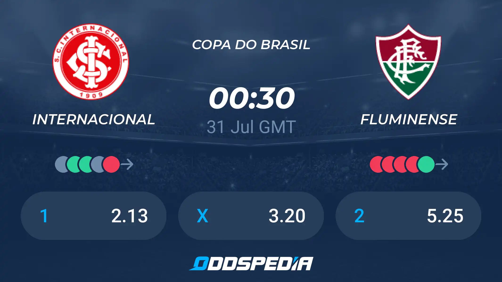 Internacional vs Fluminense: A Fixture with High Stakes
