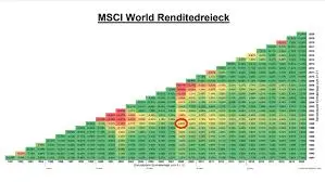 The Importance of Investments in Today’s Economy