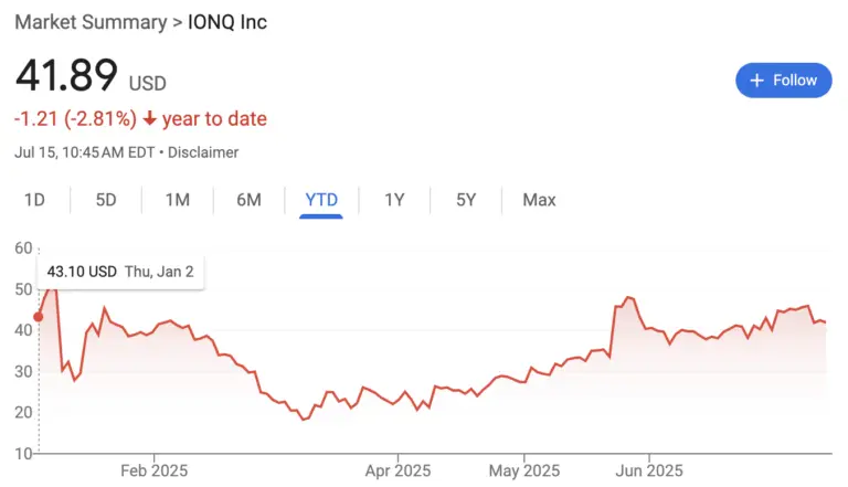 Understanding IonQ Stock and Its Market Potential image 1