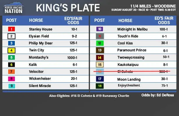 The Kings Plate: Celebrating Excellence in Horse Racing