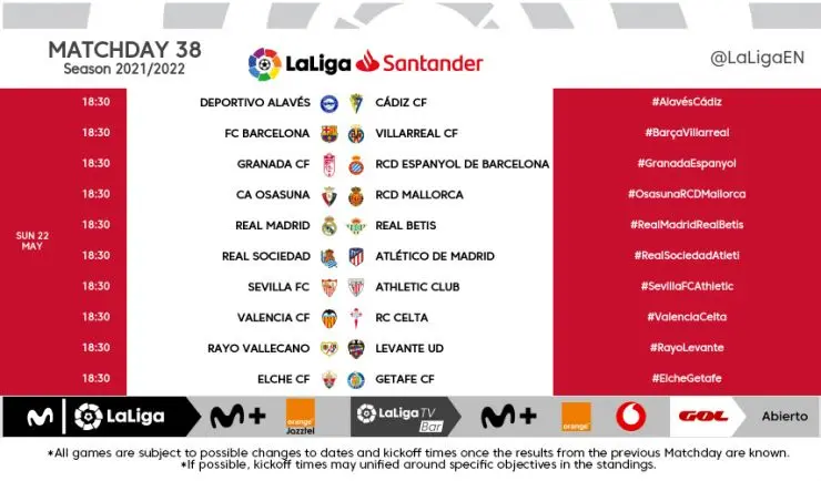 La Liga: Spain’s Premier Football League Update
