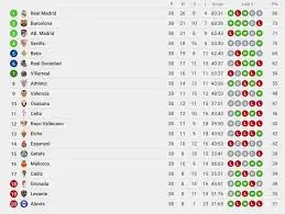 The Significance of La Liga in Global Football image 1