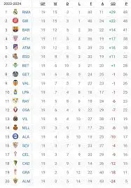 Current La Liga Standings: Key Insights and Team Rankings