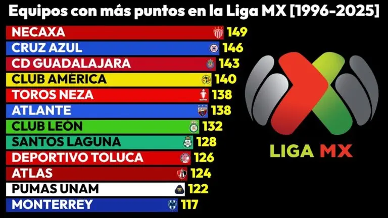 Liga MX: A Deep Dive into Mexican Football’s Premier League